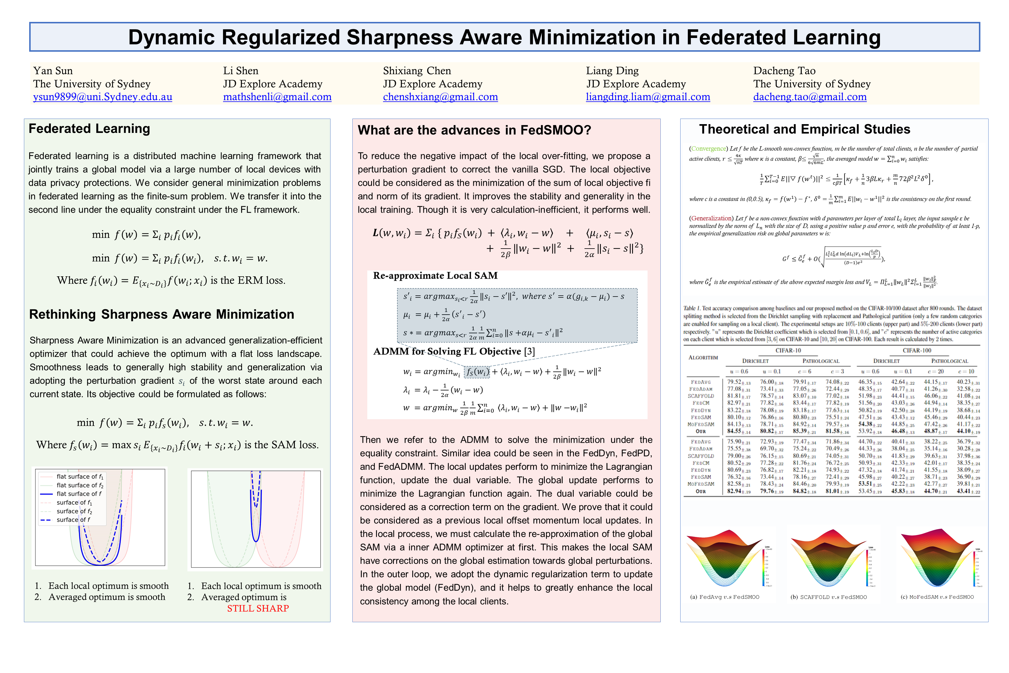 ICML Poster Dynamic Regularized Sharpness Aware Minimization in